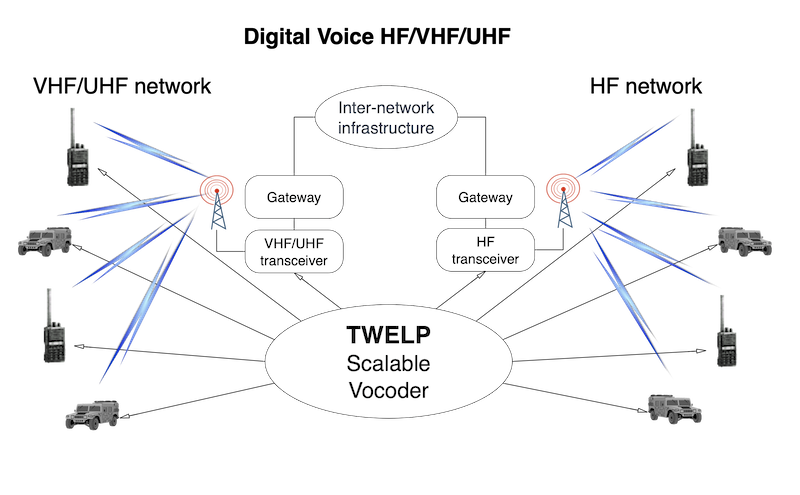 TWELP scalable